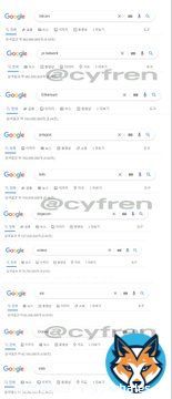JUST IN: Current Top Cryptocurrency Google Search Results:  #1 #Bitcoin: 563M #2 #PiNetwork : 482M #3 #Ethereum : 144M #4 #Polygon : 193M #5 #BNB : 118M #6 #DOGECOIN : 107M #7 #Solana : 76M #8 #XRP : 62M #9 #CRO: 42M #10 #Shib : 14M