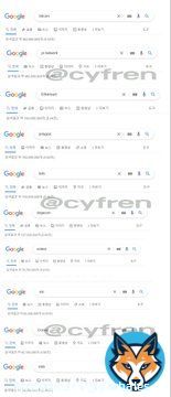 JUST IN: Current Top Cryptocurrency Google Search Results:  #1 #Bitcoin: 563M #2 #PiNetwork : 482M #3 #Ethereum : 144M #4 #Polygon : 193M #5 #BNB : 118M #6 #DOGECOIN : 107M #7 #Solana : 76M #8 #XRP : 62M #9 #CRO: 42M #10 #Shib : 14M