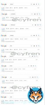 JUST IN: Current Top Cryptocurrency Google Search Results:  #1 #Bitcoin: 563M #2 #PiNetwork : 482M #3 #Ethereum : 144M #4 #Polygon : 193M #5 #BNB : 118M #6 #DOGECOIN : 107M #7 #Solana : 76M #8 #XRP : 62M #9 #CRO: 42M #10 #Shib : 14M