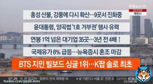 K-media has already covered Jimin's historic Hot 100 news as part of their headlines in 9+ news broadcasts across multiple TV networks, and it's not even 9am there    South Korea is so proud of their It Boy!!   JIMIN HISTORY MAKER #LikeCrazyNo1Hot10000 JIMIN ENDED KPOP JIMIN&hellip;