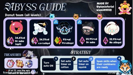 New abyss guide! If you struggle to survive, milkyway is replaceable for a 24cd macaron. Have fun! #cookierunkingdom #CRK #cookierun #FortniteNews