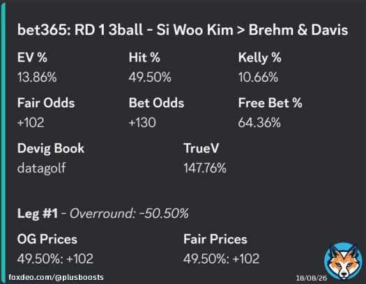 Arnold Palmer Invitational RD 1 3balls   4 nice 3ball plays, but they are all on bet365. Sorry for non-bet365 havers   BOL to all that tail!