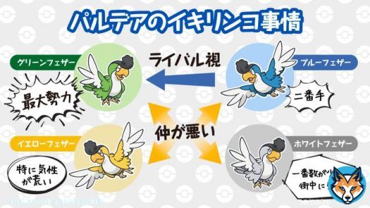 #パルデア地方 のそらとぶタクシーでおなじみの #イキリンコ  4種類の羽の色ごとに、グループを作って生息しています  色によって、性格や生息地も違うんだとか&hellip;  みなさんは全種類出会えましたか  #ポケモンSV
