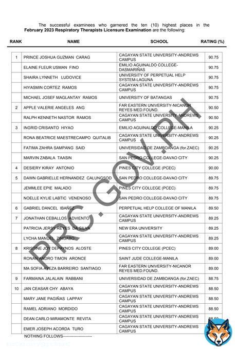 TOPNOTCHERS - February 2023 Respiratory Therapist Board Exams Full list here:  ~Source: PRC Official