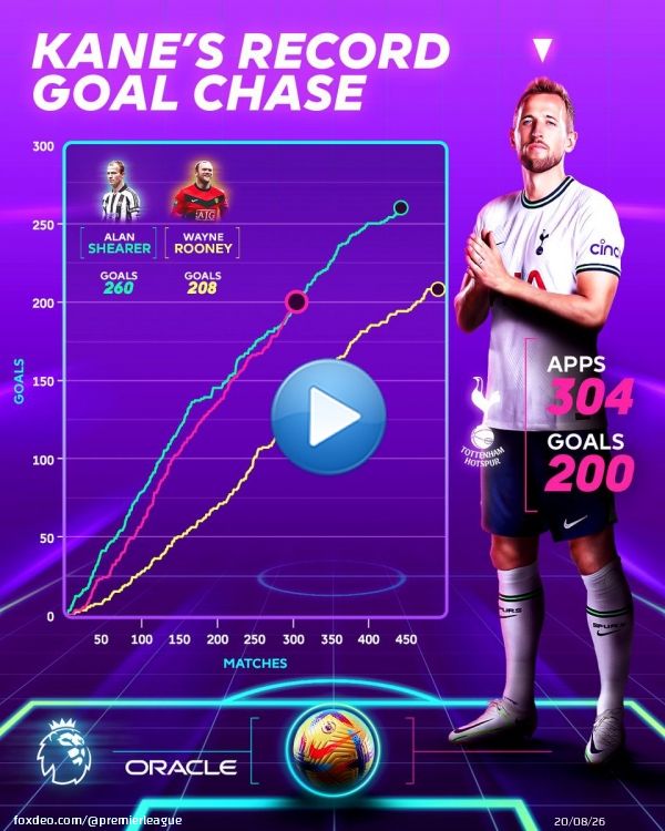 Will @HKane eventually become the #PL's all-time top scorer?   @SpursOfficial | @Oracle