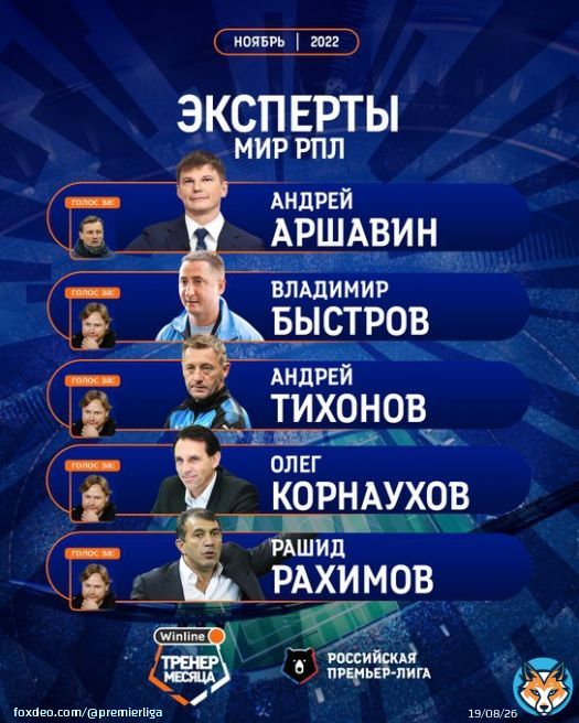 Так проголосовали эксперты Практически единогласная победа Карпина у легенд РПЛ, а у комментаторов мнения разделились #МирРПЛ #ТренерМесяца