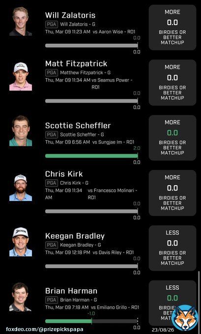 2 down 4 to go, got a close race  #PGA #PrizePicks #PapasPicks #FREEmium #GamblingTwitter #PlayersChampionship  Lets see who finishes and who folds!  Will up 1/Fitz tied - 2pick  Check updates and hole to hole tracking on ESPN app/PGA Tour app and can also stream it on ESPN+