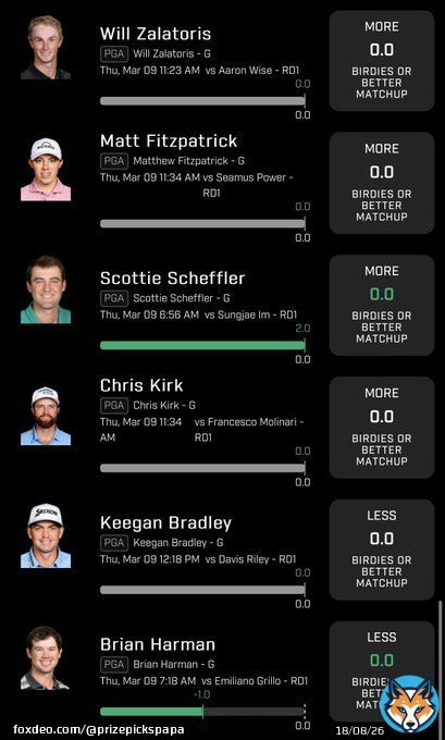 2 down 4 to go, got a close race  #PGA #PrizePicks #PapasPicks #FREEmium #GamblingTwitter #PlayersChampionship  Lets see who finishes and who folds!  Will up 1/Fitz tied - 2pick  Check updates and hole to hole tracking on ESPN app/PGA Tour app and can also stream it on ESPN+