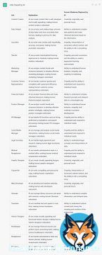 I think we are past the consideration phase and into the integration phase. Generative AI is here to stay with both #chatgpt3 and the forthcoming #googlebard. Serious revamping of #highereducation starts November 2022. #ai #education #highereducation#fut&hellip;