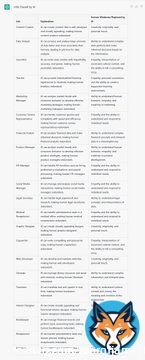 I think we are past the consideration phase and into the integration phase. Generative AI is here to stay with both #chatgpt3 and the forthcoming #googlebard. Serious revamping of #highereducation starts November 2022. #ai #education #highereducation#fut&hellip;