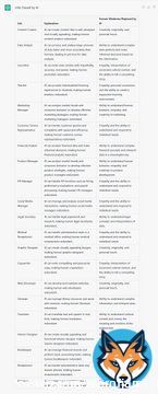 I think we are past the consideration phase and into the integration phase. Generative AI is here to stay with both #chatgpt3 and the forthcoming #googlebard. Serious revamping of #highereducation starts November 2022. #ai #education #highereducation#fut&hellip;