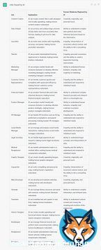 I think we are past the consideration phase and into the integration phase. Generative AI is here to stay with both #chatgpt3 and the forthcoming #googlebard. Serious revamping of #highereducation starts November 2022. #ai #education #highereducation#fut&hellip;