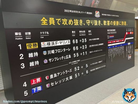 #パタパタ順位表 更新  ／ 全員で攻め抜き、守り抜き、 歓喜の優勝に到着。 ＼  明日11/6までの掲出となります  #fmarinos #マリノス優勝