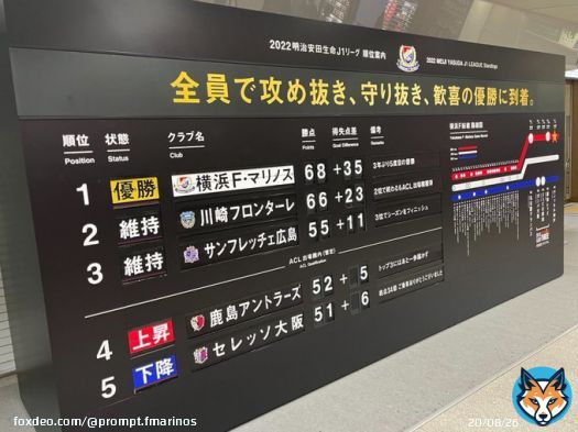 #パタパタ順位表 更新  ／ 全員で攻め抜き、守り抜き、 歓喜の優勝に到着。 ＼  明日11/6までの掲出となります  #fmarinos #マリノス優勝