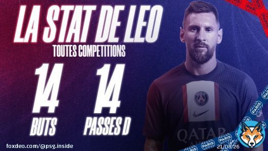 buts  passes d&eacute;cisives  Leo Messi, d&eacute;cisif &agrave;  reprises en  rencontres   #????????????????????????????