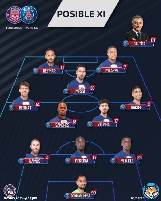 The Predicted Lineup for PSG vs Toulouse  #PSGTFC