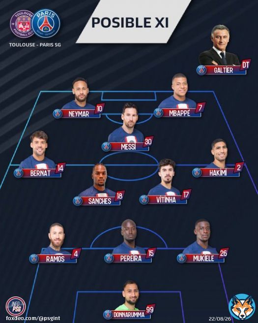 The Predicted Lineup for PSG vs Toulouse  #PSGTFC