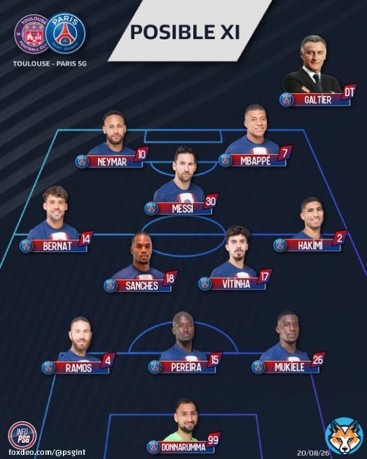 The Predicted Lineup for PSG vs Toulouse  #PSGTFC