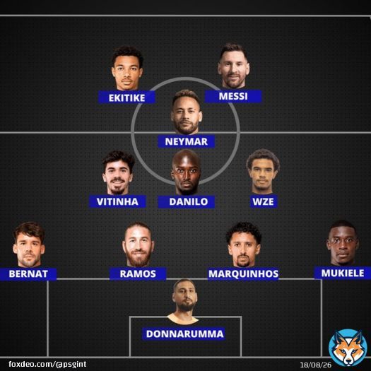 The Predicted LINEUP for PSG vs Angers SCO