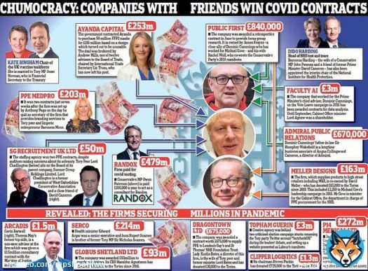 I watched my #NHS colleagues funerals online plus one of my husbands relatives funerals online.  I do care.  Plus how much did #ToryCorruption cost? #PPE #Covid #ToriesUnfitToGovern #PartyGate #ToriesDevoidOfShame #JohnsonLiedPeopleDied #Covid #COVIDisAirborne #PPE
