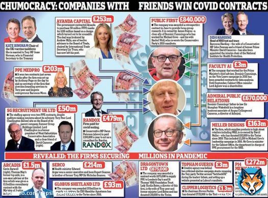 I watched my #NHS colleagues funerals online plus one of my husbands relatives funerals online.  I do care.  Plus how much did #ToryCorruption cost? #PPE #Covid #ToriesUnfitToGovern #PartyGate #ToriesDevoidOfShame #JohnsonLiedPeopleDied #Covid #COVIDisAirborne #PPE