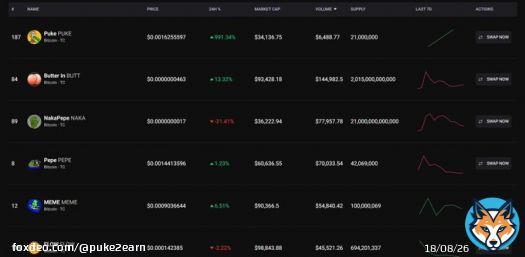 PUKE is the hottest Smart #BRC20 #memecoin on Bitcoin right now!   We launched today! Market cap is still very small! We go UP UP UP  Collaboration with the best on BTC @TrustlessOnBTC   Buy PUKE:   How to buy Smart BRC20: