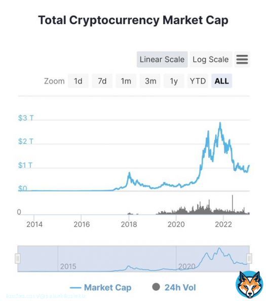 What would you give to be in the cryptocurrency realm early?  How about at the same time, in a bear market or maybe just entering the very beginning of the next bull market?  You are in both, my friends.  Don't let the opportunities at hand pass you by.  Jump in and HOLD!  #PLSB
