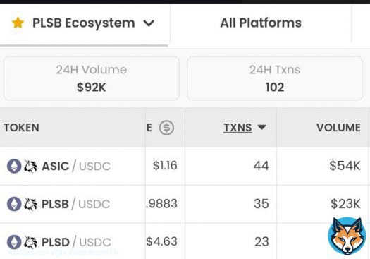 GOOD MORNING UPDATE 11:59am EST USA Wednesday 2/8/23 from the NIH in Bethesda, Maryland Wallets: PLSB                  5,593  (-5) ASIC holders    2,004  (+5) ASIC miners     4,245  (-26) PLSD                12,667   (-4) Total                24,509 (-30)  #btc #PulseBitcoin #xrp