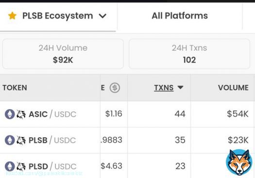 GOOD MORNING UPDATE 11:59am EST USA Wednesday 2/8/23 from the NIH in Bethesda, Maryland Wallets: PLSB                  5,593  (-5) ASIC holders    2,004  (+5) ASIC miners     4,245  (-26) PLSD                12,667   (-4) Total                24,509 (-30)  #btc #PulseBitcoin #xrp