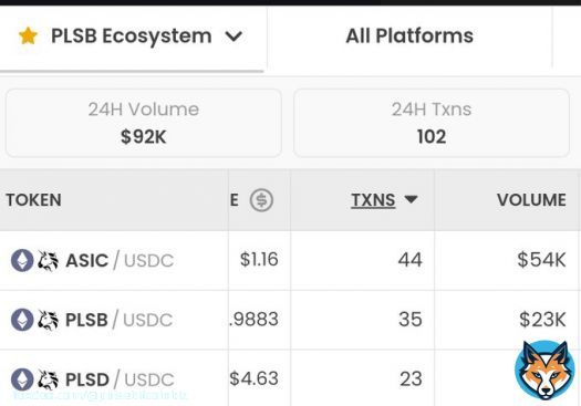 GOOD MORNING UPDATE 11:59am EST USA Wednesday 2/8/23 from the NIH in Bethesda, Maryland Wallets: PLSB                  5,593  (-5) ASIC holders    2,004  (+5) ASIC miners     4,245  (-26) PLSD                12,667   (-4) Total                24,509 (-30)  #btc #PulseBitcoin #xrp