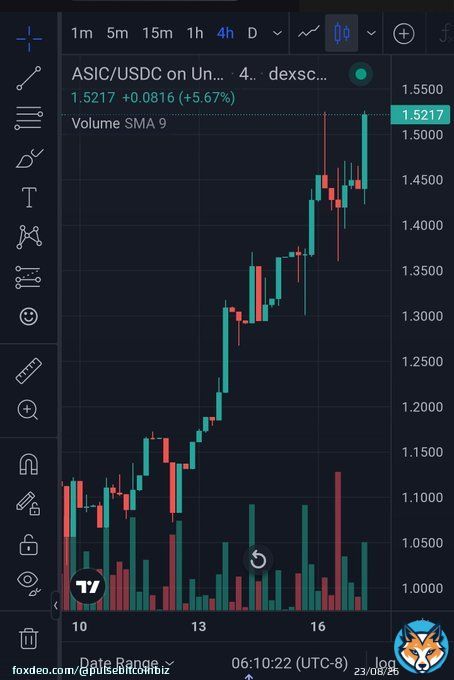 The mining token is showing its true colors in the PulseBitcoin ecosystem. #btc #cardano #xrp @saylor