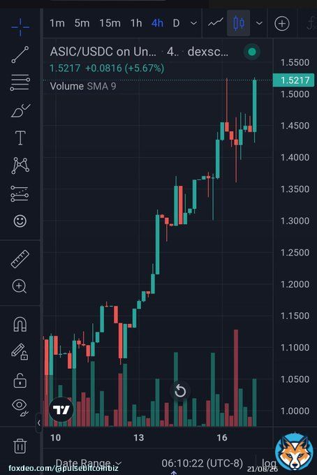 The mining token is showing its true colors in the PulseBitcoin ecosystem. #btc #cardano #xrp @saylor