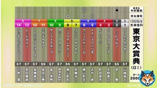 えっ？　そんなに堅いの？  そんなに単純には収まらないでしょ？ #東京大賞典