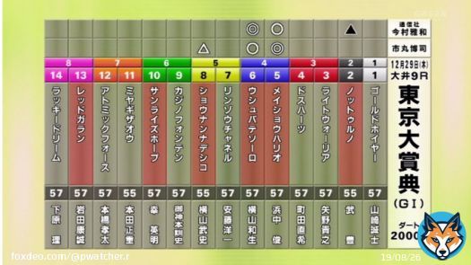 えっ？　そんなに堅いの？  そんなに単純には収まらないでしょ？ #東京大賞典
