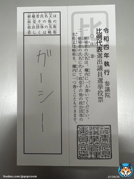 梅沢富美男さん すみません、投票していました。 どう反省すれば良いでしょうか？ テレビで具体的に発信してください。  #ガーシー #梅沢富美男 #ガーシーに1票