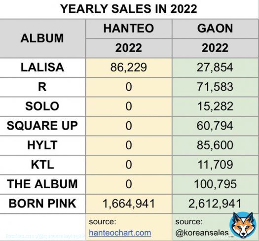 f**k that company f**k those who defend it, make excuses turn a blind eye to Lisa's mistreatment   LISA LEAVE YG #GetThatMoneyLISA