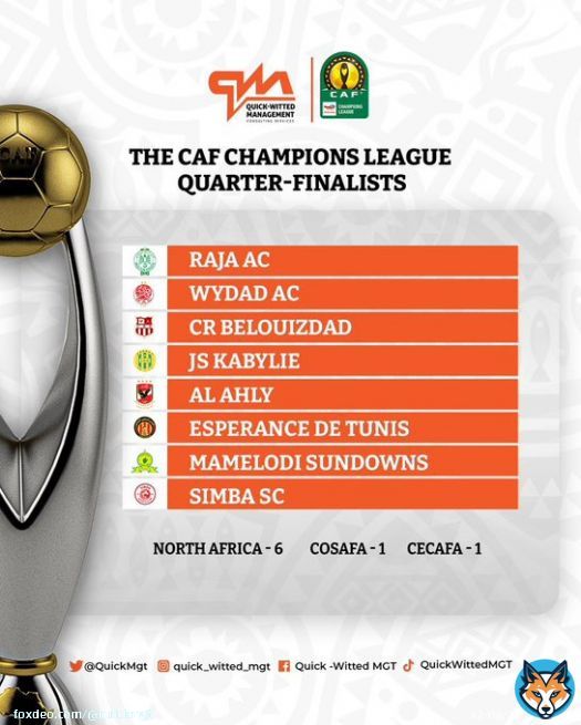 quarter-finalists     Champion,who is your money on?  #TotalEnergiesCAFCL