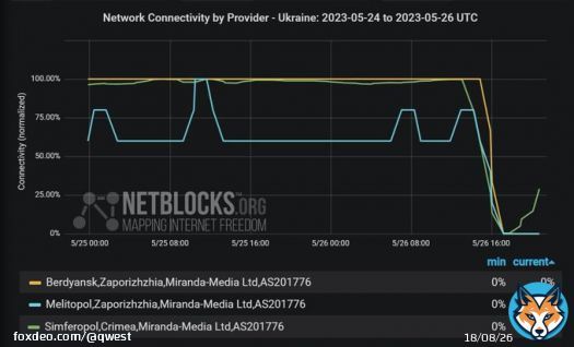 Бердянск, Мелитополь, Симферополь - упал интернет