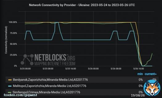 Бердянск, Мелитополь, Симферополь - упал интернет