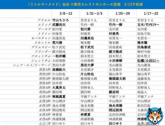 劇団四季　週間予定キャスト 2/6〜2/13(2/6 10:00時点) LM仙台，キャッツ名古屋，オペラ座大阪，鐘京都 (太字:キャスト変更，下線:デビュー) #週間キャスト　#キャス変 &darr;そのほかの演目はスレッドへ&darr;
