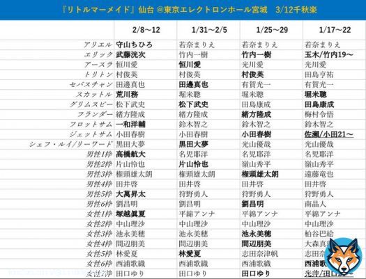 劇団四季　週間予定キャスト 2/6〜2/13(2/6 10:00時点) LM仙台，キャッツ名古屋，オペラ座大阪，鐘京都 (太字:キャスト変更，下線:デビュー) #週間キャスト　#キャス変 &darr;そのほかの演目はスレッドへ&darr;
