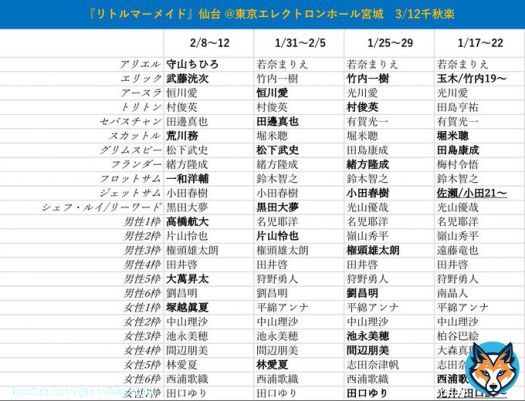 劇団四季　週間予定キャスト 2/6〜2/13(2/6 10:00時点) LM仙台，キャッツ名古屋，オペラ座大阪，鐘京都 (太字:キャスト変更，下線:デビュー) #週間キャスト　#キャス変 &darr;そのほかの演目はスレッドへ&darr;