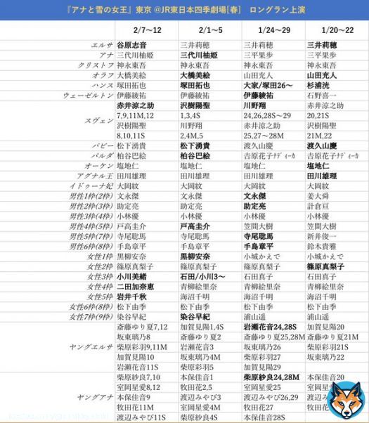 劇団四季　週間予定キャスト 2/6〜2/13(2/6 10:00時点) アナ雪東京，バケモノ東京，LK東京，BB舞浜 (太字:キャスト変更，下線:デビュー) #週間キャスト　#キャス変 &darr;そのほかの演目はスレッドへ&darr;