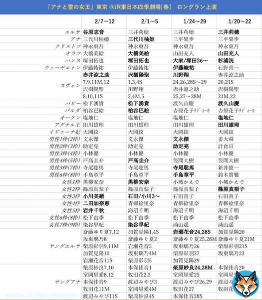 劇団四季　週間予定キャスト 2/6〜2/13(2/6 10:00時点) アナ雪東京，バケモノ東京，LK東京，BB舞浜 (太字:キャスト変更，下線:デビュー) #週間キャスト　#キャス変 &darr;そのほかの演目はスレッドへ&darr;