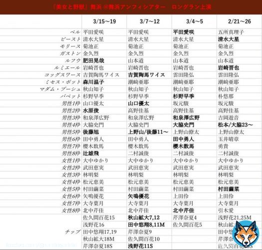劇団四季　週間予定キャスト 3/13〜3/20(3/13 10:00時点) BB舞浜，キャッツ名古屋，オペラ座大阪，鐘京都 (太字:キャスト変更，下線:デビュー) #週間キャスト　#キャス変 &darr;そのほかの演目はスレッドへ&darr;