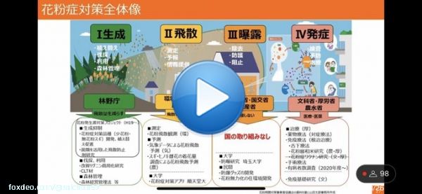 【第526回】花粉症の人必見！これを見れば花粉症の最新情報も分かる！《2023年版》花粉症対策〜政治の力でどのように解決するのか？〜 (2023...  @YouTubeより 花粉症対策 こども政策 花粉症 撮影罪&不同意性交罪 山田太郎議員の1週間 乳児院 AI 知財 著作権法