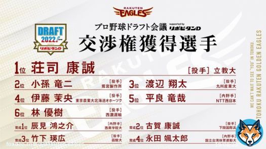 【2022 プロ野球ドラフト会議 supported by リポビタンD】  今年は、10名の選手の交渉権を獲得しました！  各選手のプロフィールはこちらをご覧ください    #RakutenEagles #ドラフト会議2022