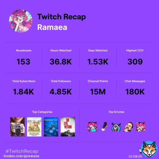 Thank you so much for the amazing year!   It's been so wonderful streaming this year, building my community, and continuing to grow. This makes me want to work even harder next year.   Big love!!#TwitchRecap
