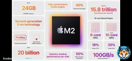 #AppleM2 & #AppleM2Max  Specifications   #Apple #AppleMini #iPad #iPadPro #MacBookPro #MacMini #stufflistingsarmy #technews