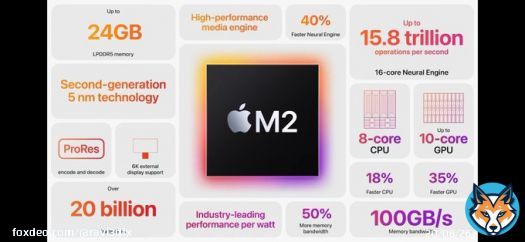 #AppleM2 & #AppleM2Max  Specifications   #Apple #AppleMini #iPad #iPadPro #MacBookPro #MacMini #stufflistingsarmy #technews